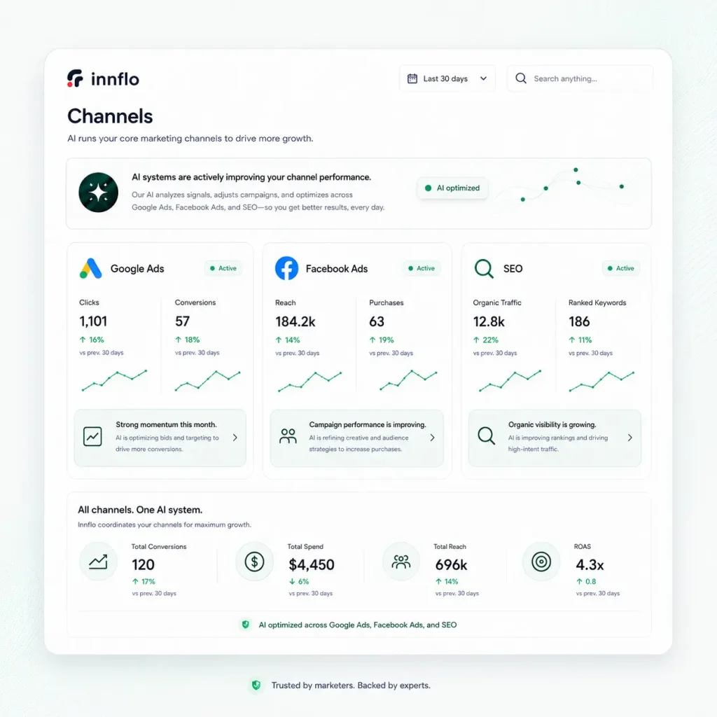 AI-powered marketing channels screen UI preview