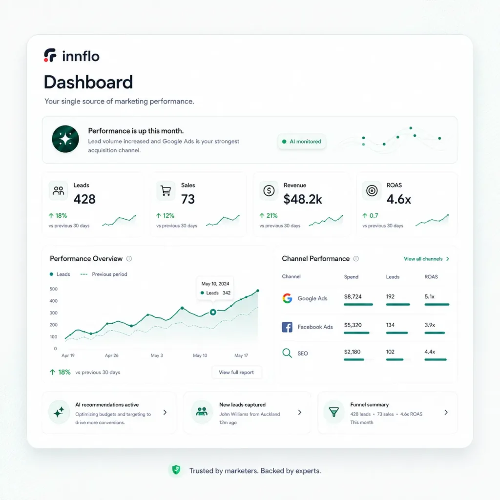 AI-powered marketing dashboard dashboard UI preview