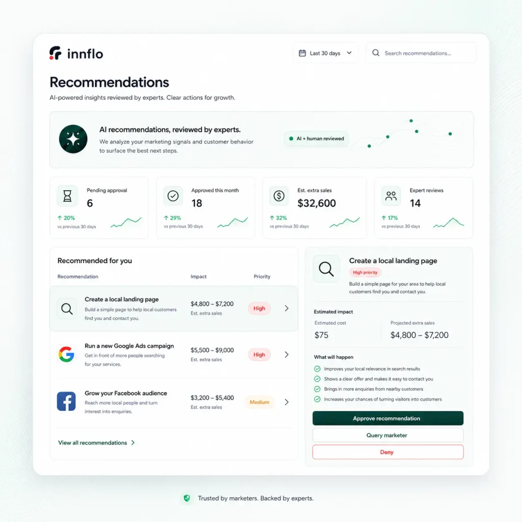AI-powered recommendations dashboard UI preview