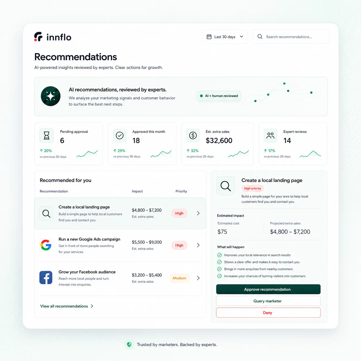 AI-powered recommendations dashboard UI preview