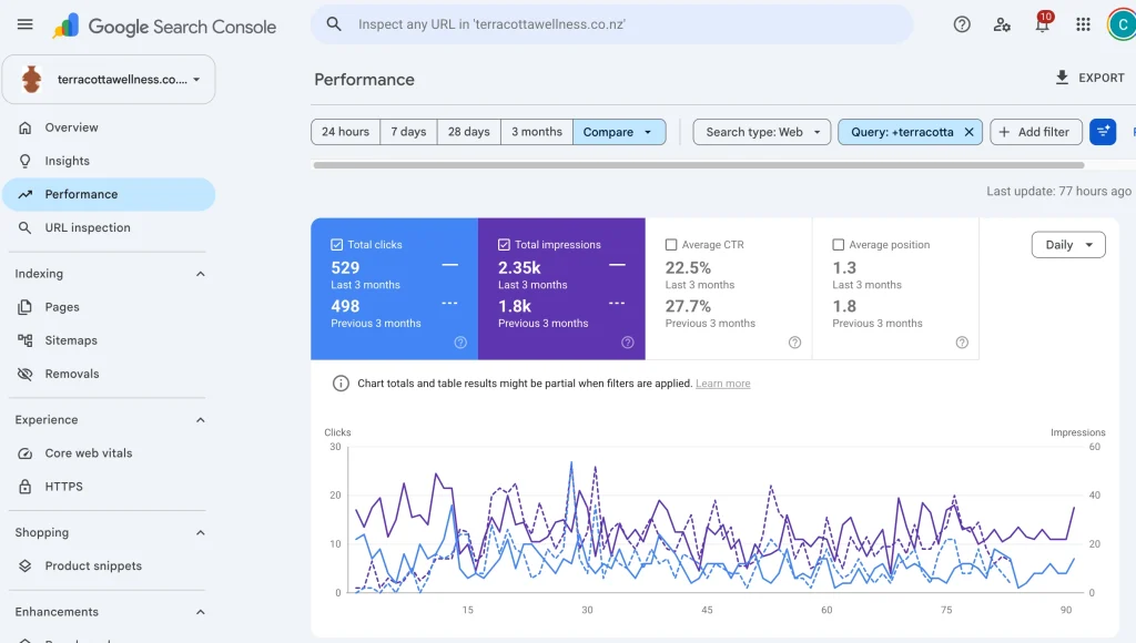 brand-searches-trend-three-month-cohorts
